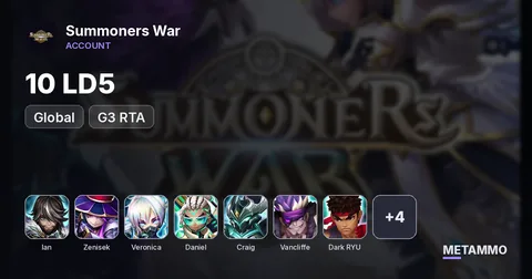 GLOBAL 10 LD5 G3 RTA: Ian/Zenisek/Veronica/Daniel/Craig/Vanclife (Dark Ryu)/Mookwol/Elenoa/Craka/Giana