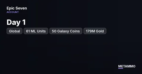 Day 1 Global | 61 ML Units | 50 Galaxy Coins | 179M Gold