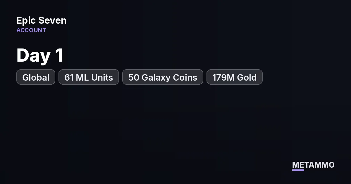 Day 1 Global | 61 ML Units | 50 Galaxy Coins | 179M Gold - Epic Seven account summary