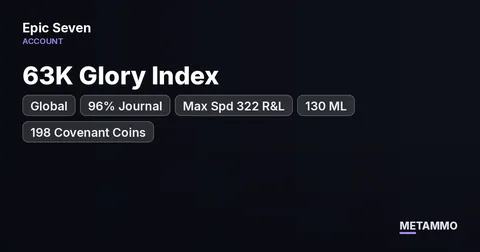 Global | 63K Glory Index | 96% Journal | Max Spd 322 R&L | 130 ML + 198 Covenant Coins