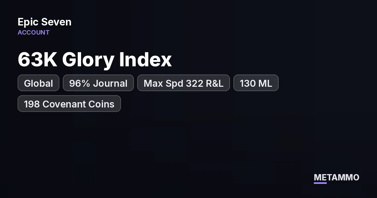 Global | 63K Glory Index | 96% Journal | Max Spd 322 R&L | 130 ML + 198 Covenant Coins - Epic Seven account summary