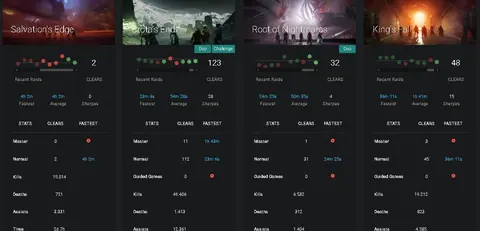 700+ Raids | 16 Seals | 400+ Exotics | Flawless Dungeons - Destiny 2 account screenshot 3