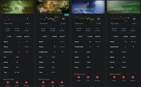 700+ Raids | 16 Seals | 400+ Exotics | Flawless Dungeons - Destiny 2 account screenshot 4