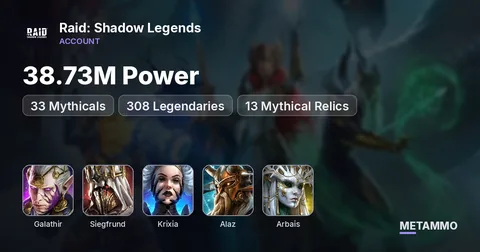 38.73M Power | 33 Mythicals | Galathir, Siegfrund, Krixia, Alaz, Arbais | 308 Legendaries | 13 Mythical Relics