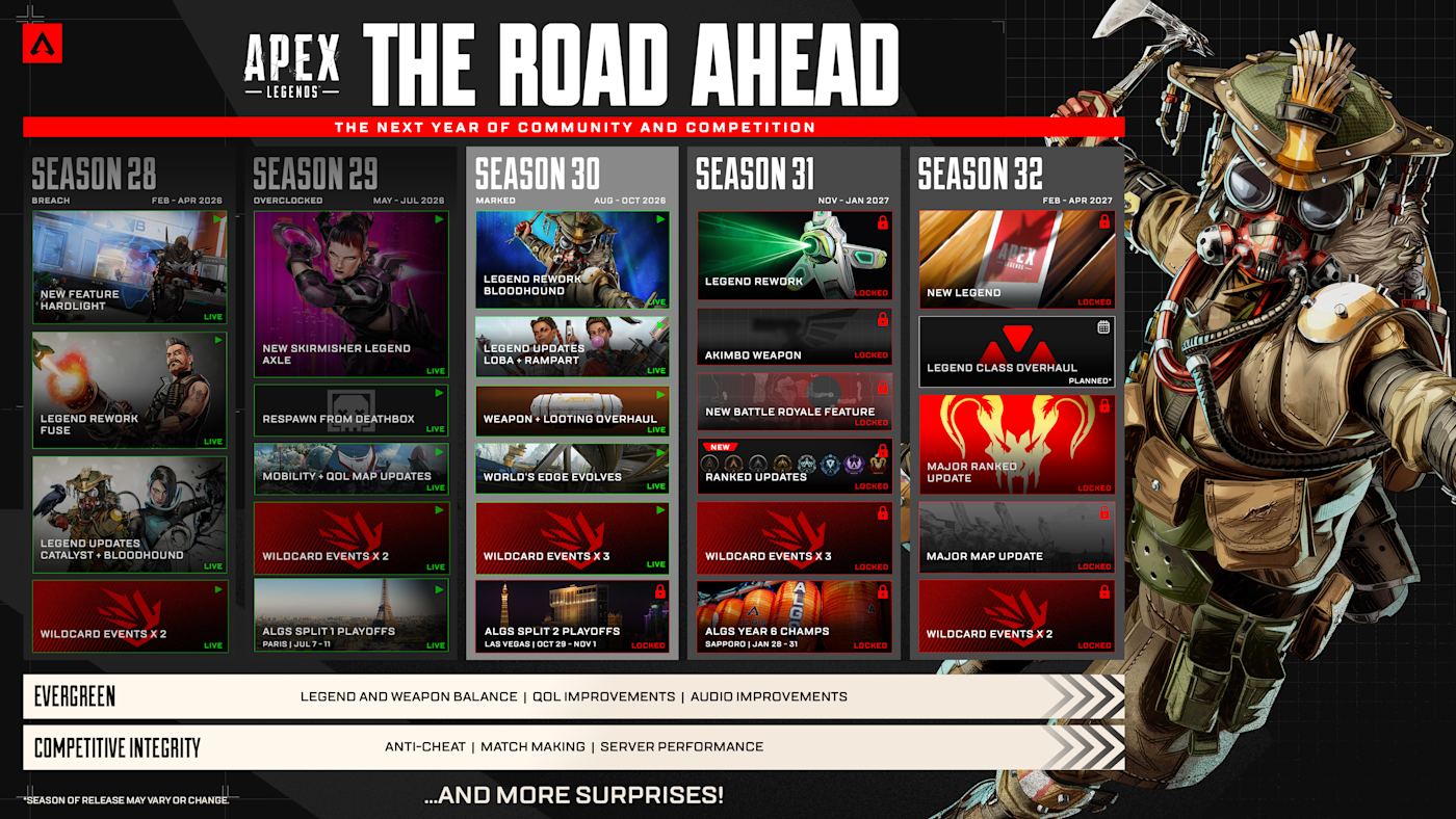 EA's Apex Legends roadmap for Seasons 28 to 32