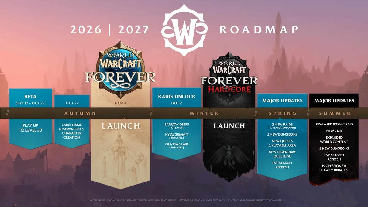 WoW Forever 2026-2027 roadmap: beta from 17 September, launch on 4 November, raids unlocking 9 December, Forever Hardcore launch, spring and summer updates